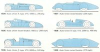Click image for larger version

Name:	auto_union fast cars.jpg
Views:	104
Size:	223.0 KB
ID:	2466639