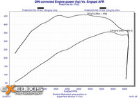 Click image for larger version

Name:	DIN corrected Engine power (hp.jpg
Views:	208
Size:	734.5 KB
ID:	2912691