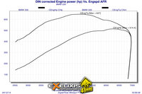 Click image for larger version

Name:	6 DIN corrected Engine power  final.jpg
Views:	172
Size:	626.5 KB
ID:	2977811