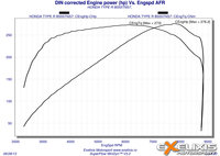 Click image for larger version

Name:	DIN corrected Engine power.jpg
Views:	224
Size:	1.08 MB
ID:	2865747