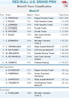 Click image for larger version

Name:	Results and Statistics _ The Official MotoGP Website.jpg
Views:	173
Size:	128.1 KB
ID:	997597