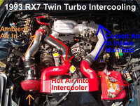 Click image for larger version

Name:	794px-Intercooler.jpg
Views:	209
Size:	145.6 KB
ID:	228446