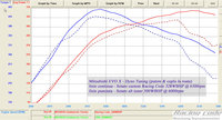 Click image for larger version

Name:	mit.EVO.X.dyno.plot.tune.jpg
Views:	184
Size:	212.6 KB
ID:	2800118