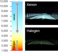 Click image for larger version

Name:	xenon_vs_halogen.jpg
Views:	61
Size:	25.8 KB
ID:	1301485