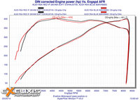 Click image for larger version

Name:	6 DIN corrected Engine power ROSU Vs ALBASTRU.jpg
Views:	122
Size:	958.9 KB
ID:	2962459