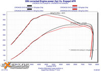 Click image for larger version

Name:	9 DIN corrected Engine power Comparatie.jpg
Views:	107
Size:	669.7 KB
ID:	2928449