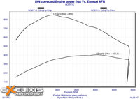 Click image for larger version

Name:	DIN corrected Engine power (hp.jpg
Views:	260
Size:	574.6 KB
ID:	2912654