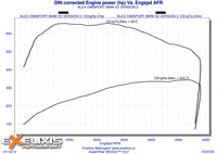 Click image for larger version

Name:	7 DIN corrected Engine power DIMSPORT.jpg
Views:	74
Size:	462.4 KB
ID:	2926454