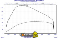 Click image for larger version

Name:	4 DIN corrected Engine power (hp.jpg
Views:	153
Size:	633.9 KB
ID:	2977650