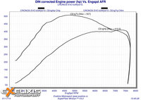 Click image for larger version

Name:	8 DIN corrected Engine power high boost.jpg
Views:	101
Size:	578.2 KB
ID:	2928448
