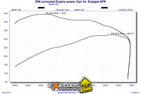 Click image for larger version

Name:	5 DIN corrected Engine power STOCK BOOST.jpg
Views:	118
Size:	646.6 KB
ID:	2977810