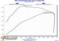 Click image for larger version

Name:	DIN corrected Engine power (hp.jpg
Views:	177
Size:	536.1 KB
ID:	2929561
