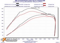 Click image for larger version

Name:	8 DIN corrected Engine power Comparatie.jpg
Views:	129
Size:	612.9 KB
ID:	2927848