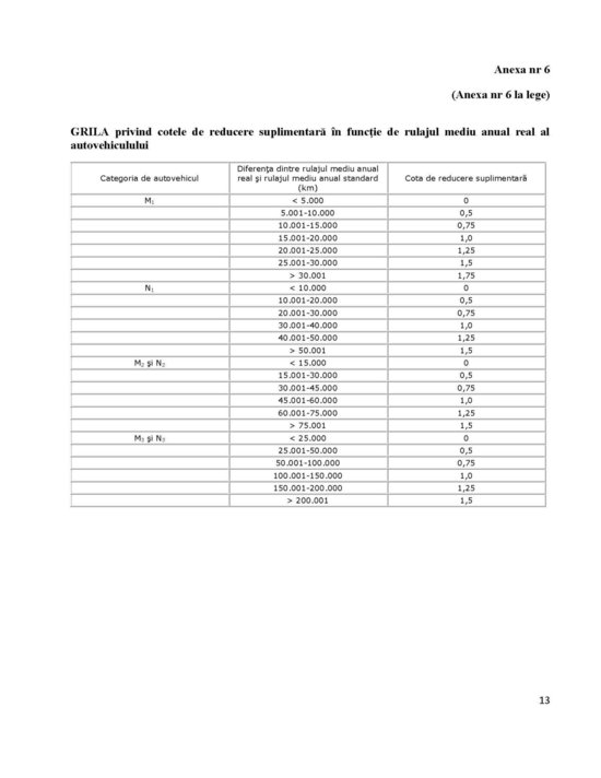 Timbrul de mediu 2013 - textul legii