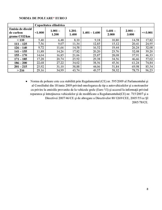 Timbrul de mediu 2013 - textul legii