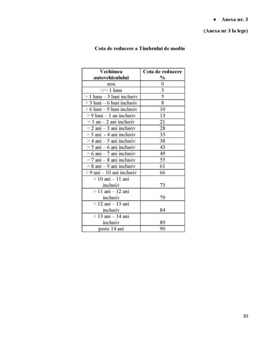 Timbrul de mediu 2013 - textul legii