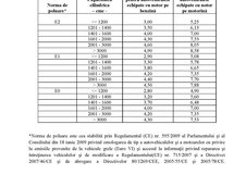 Timbrul de mediu 2013 - textul legii