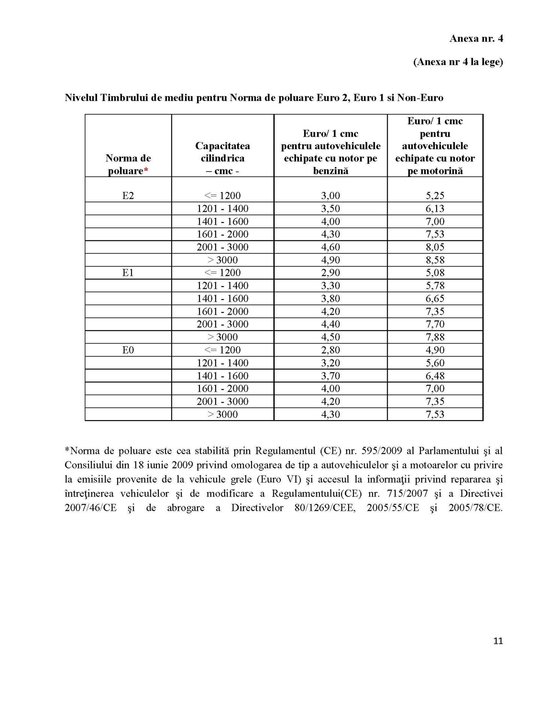 Timbrul de mediu 2013 - textul legii