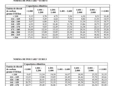 Timbrul de mediu 2013 - textul legii