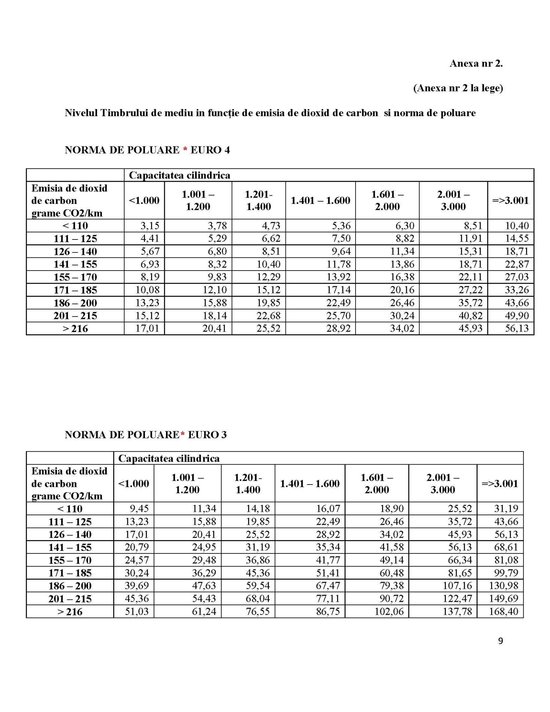 Timbrul de mediu 2013 - textul legii