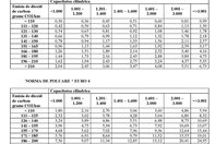 Timbrul de mediu 2013 - textul legii