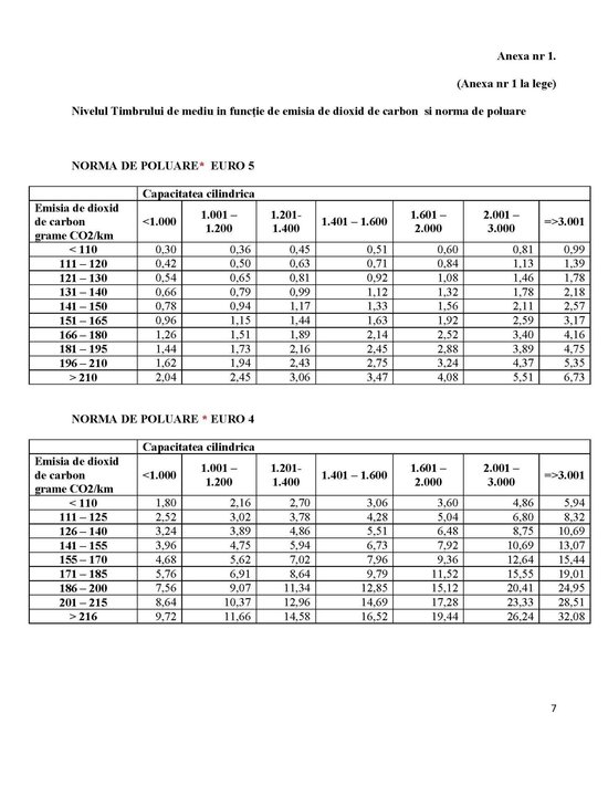 Timbrul de mediu 2013 - textul legii