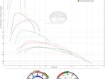 Timp accelerare Diesel vs Benzina