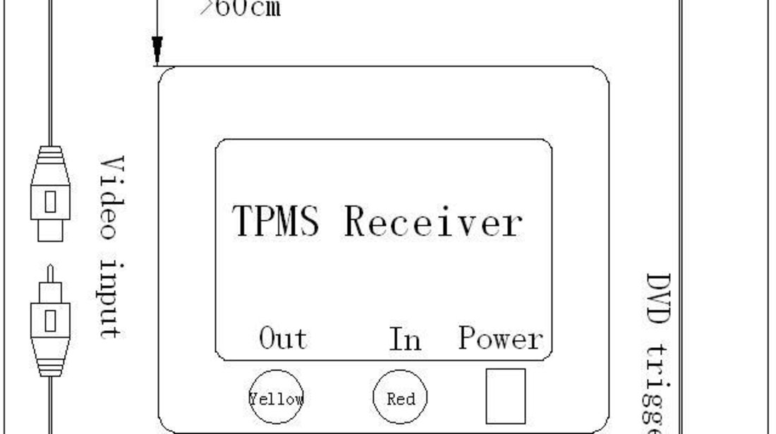 TMPS Sistem Video De Afisare - Monitorizare Presiune In Pneuri