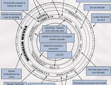 Totul despre anvelopele auto