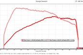 Toyota Supra - Fisa dyno