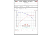 Toyota Supra pe dyno