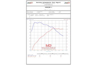 Toyota Supra pe dyno
