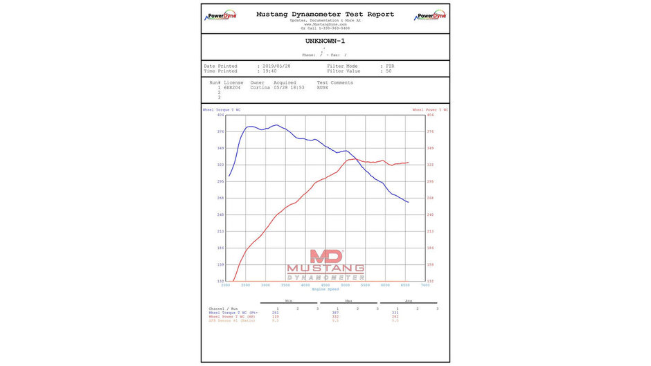 Toyota Supra pe dyno