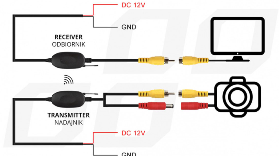 Transmitator si receptor video RCA Wireless, 12V AVX-AM02486