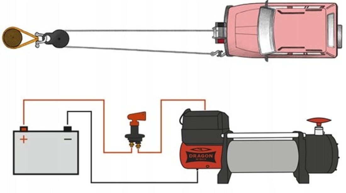 Troliu  cablu sintetic DRAGON WINCH ST 12000 lbs(trage 5443 kg) 12 V