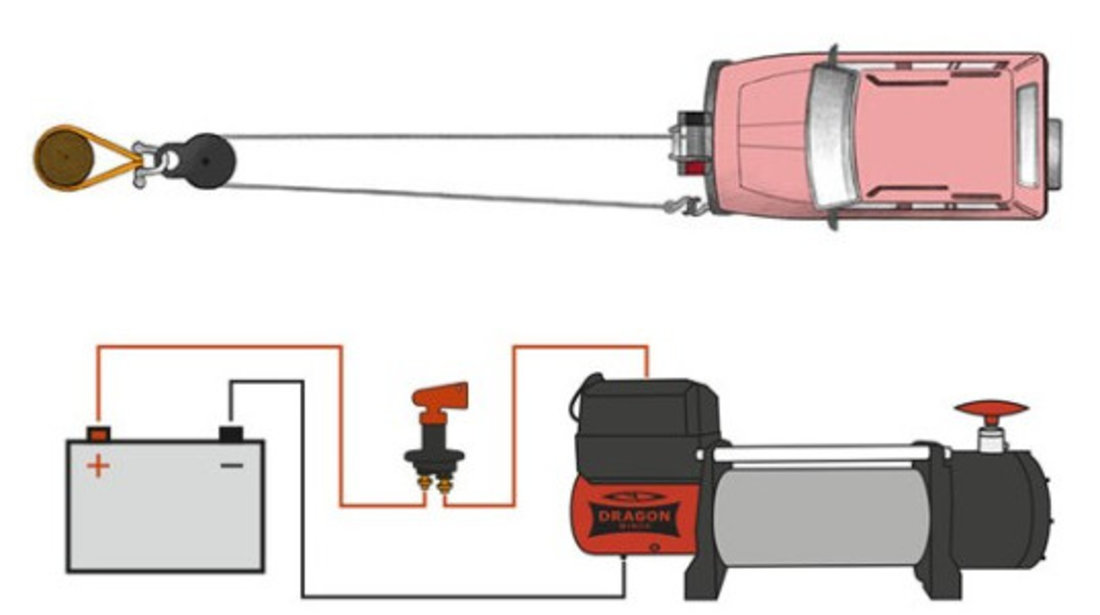 troliu electric, Dragon Winch 14000 lbs(trage 6360 kg) la 24 V