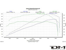 Tuning BMW - M3 PAC-PAC de la 395 la 502 cp!