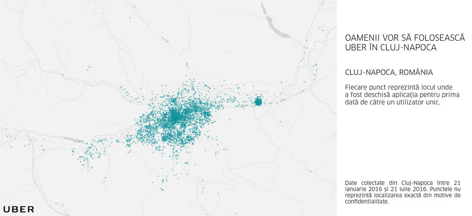 Uber Cluj Napoca