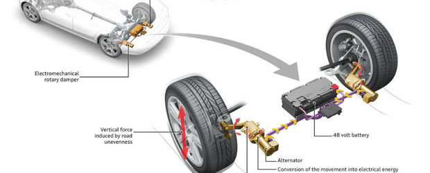 Uite ce au mai descoperit nemtii de la Audi. De acum incolo si drumurile rele vor fi bune la ceva