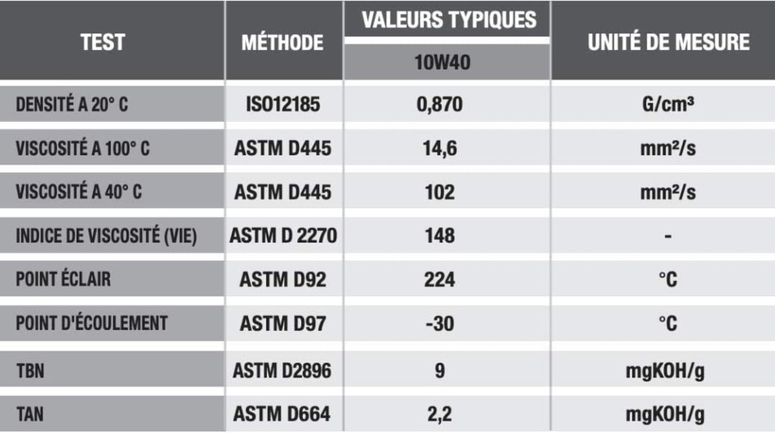 Ulei Motor Atv Ipone 4000 RS 4T 10W-40 Semi-Synthetic 4L 800168