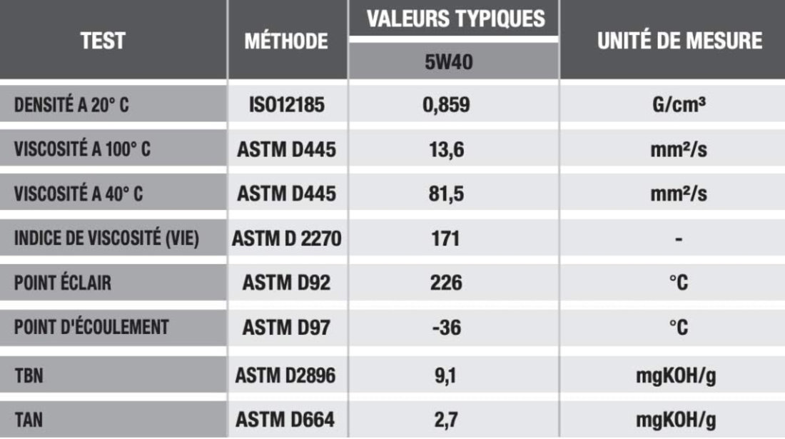 Ulei Motor Atv Ipone Katana ATV 5W-40 100% Synthetic 4L 800164