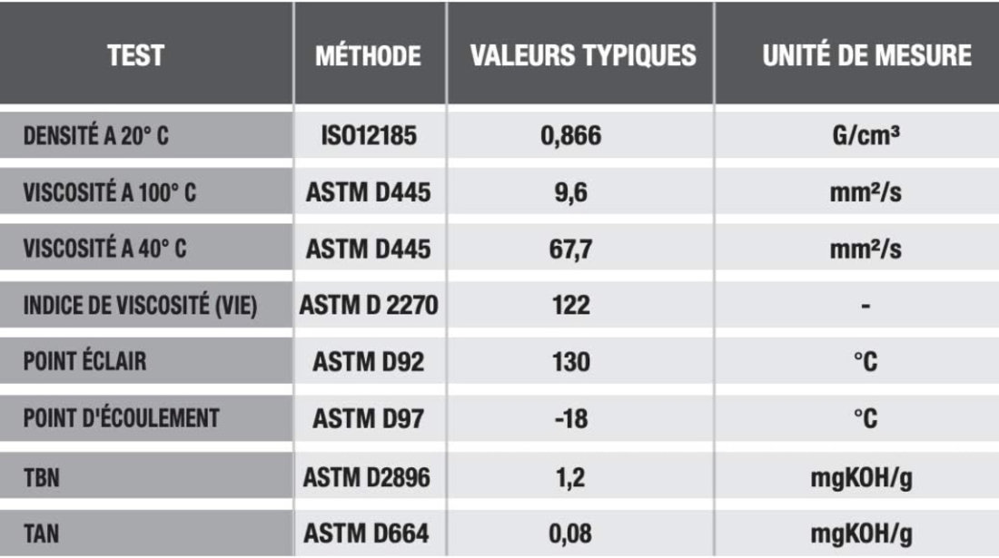 Ulei Motor Moto Ipone R2000 RS 2T Semi-Synthetic 1L 800104