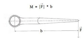 Un nou calculator de la marius-ciclistu: cuplu ( moment ), forta si brat.