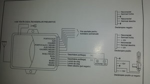 Unde este poziționat modulul de închidere centralizata la Hyundai Coupe?