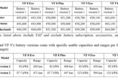 VinFast VF 8 si VinFast VF 9