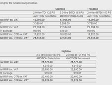 Volkswagen Amarok debuteaza in Europa. Costa sub 25.000 Euro