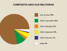 YACCO ne invata: cum sa identificam pe piata din Romania uleiurile de motor contrafacute?