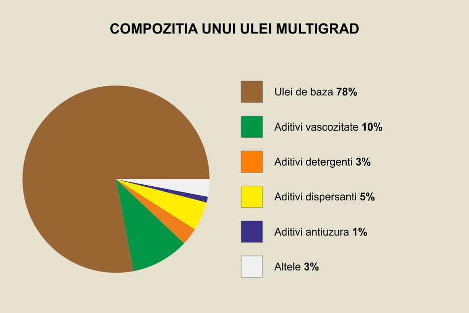 YACCO ne invata: cum sa identificam pe piata din Romania uleiurile de motor contrafacute?